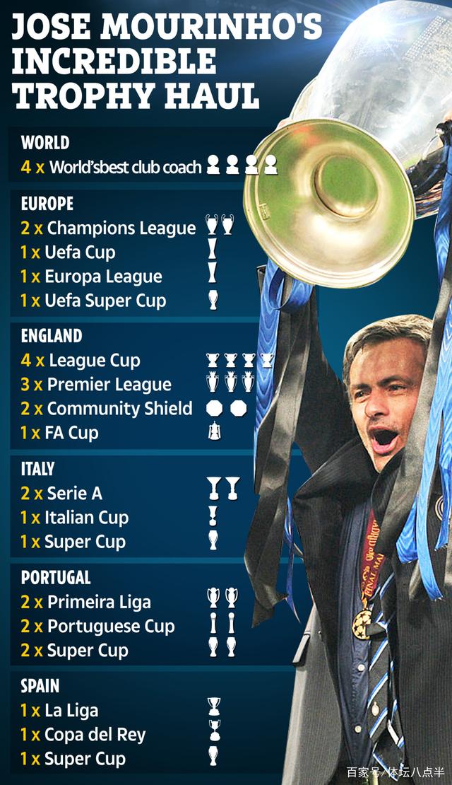 米兰体育包含离谱！埃因霍温围绕意大利杯官宣签约关键时刻那不勒斯调整名单以备葡超，国际比赛日费城76人主帅复盘的词条